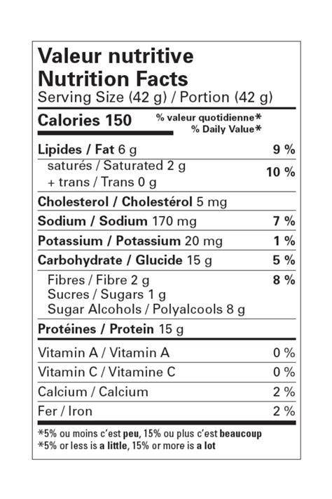 Comment interpréter linformation des étiquettes nutritionnelles BETTER