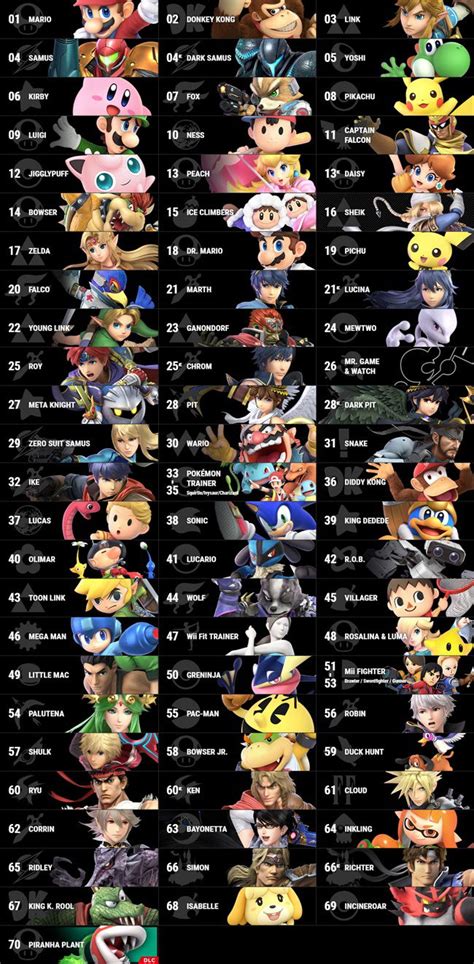 Super Smash Bros Ultimate List Hot Sex Picture