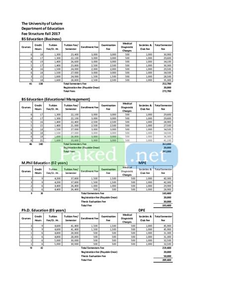 Fee Structure - University of Lahore (UoL)