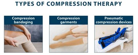 What Are The Benefits Of Compression Therapy Tactile Medical