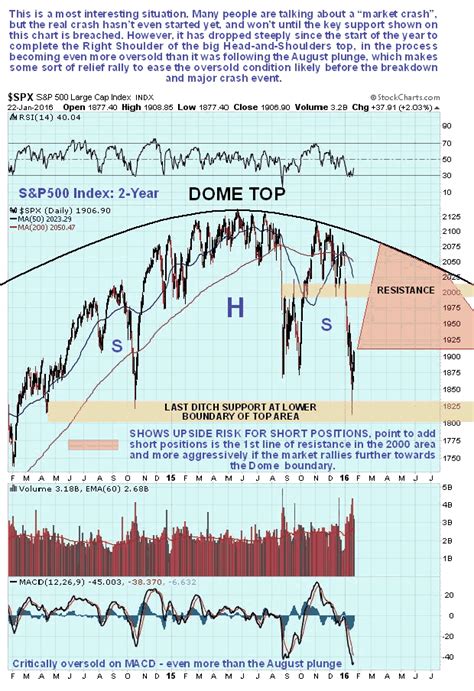 Stock Market Crash Prediction Gail Paulie