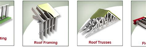 Steelsmart System Basic Features Cold Formed Steel Design