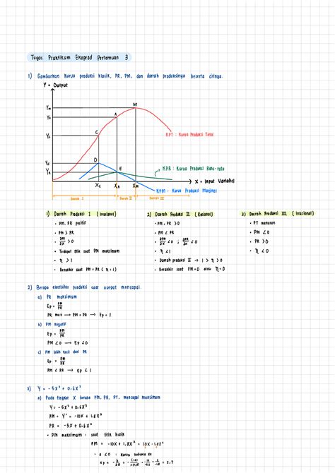 Tugas Praktikum Ekoprod 3 Tugas Praktikum Ekoprod Portomuan 3 1 Gambarkan Kurva