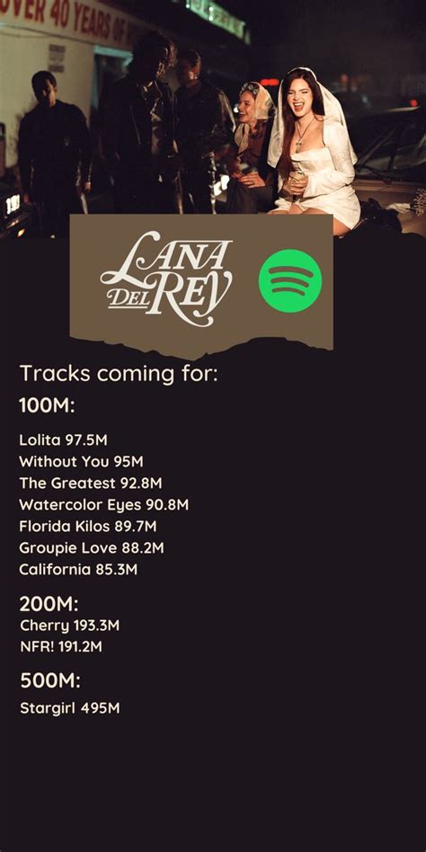 Lana Del Rey Addiction On Twitter Tracks Coming For Important