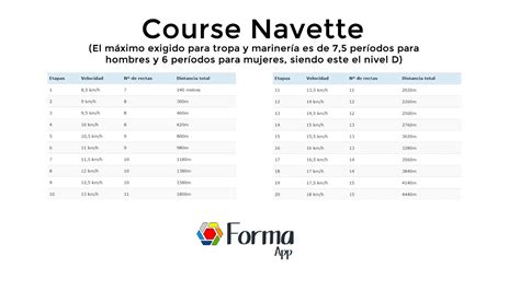 Course Navette con explicación FormaApp YouTube