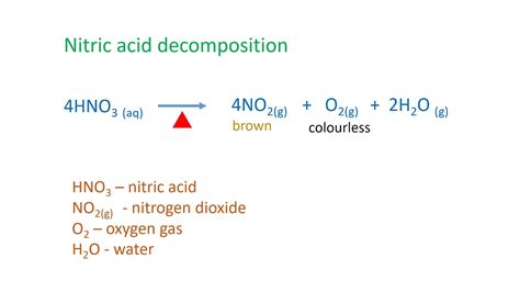 Nitric Acid Decomposition What Happens When HNO3 Acid Is Heated