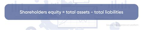 Shareholder Equity Definition And Meaning