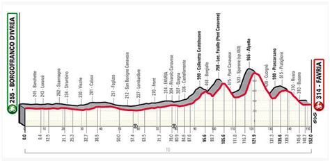 Gran Piemonte 2023 Previa perfil recorrido favoritos hora cómo y