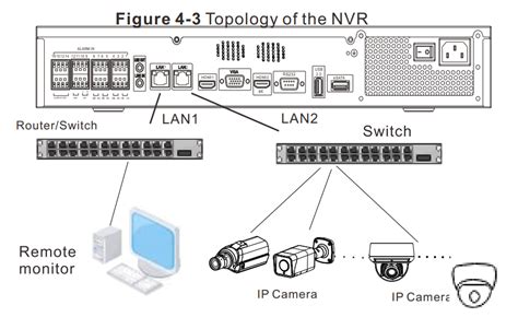 Sunell Sn Nvr E Network Video Recorder User Guide