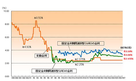 住宅ローンは変動金利か固定金利か、考慮すべき2つのポイント イチから始める家探し