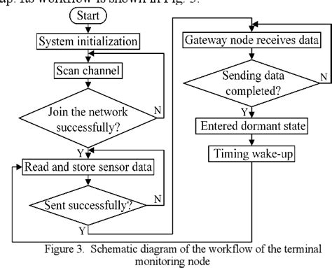 Figure From Design Of Urban Parking Space Monitoring System Based On