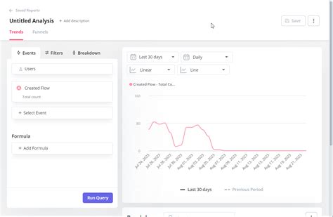 What Is Appcues Used For Top Features And Use Cases