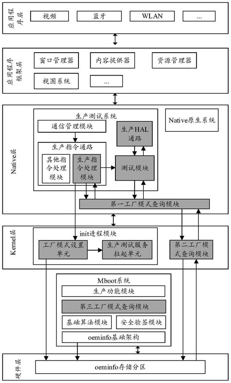 软件版本升级方法和电子设备与流程