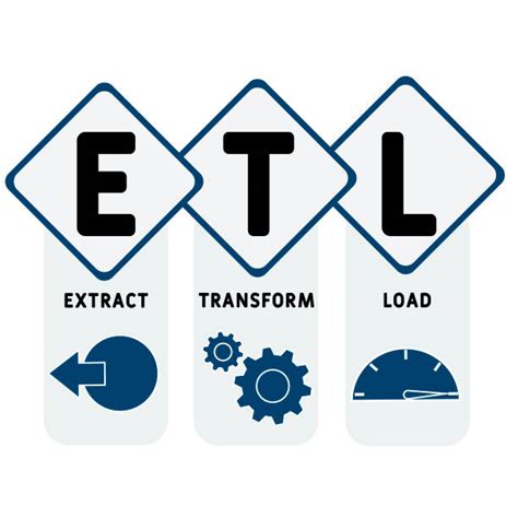 What Is Etl Extract Transform And Load A Complete Guide