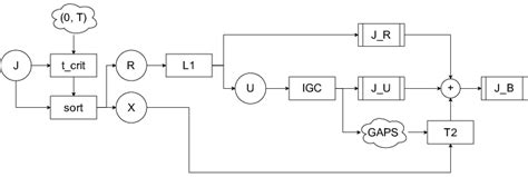 Theorem 2, unpacked. Lemma 1 and interval graph coloring (IGC) also ...