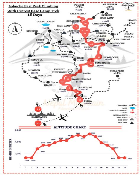 Lobuche East Peak Climbing With Everest Base Camp Trek 18 Day