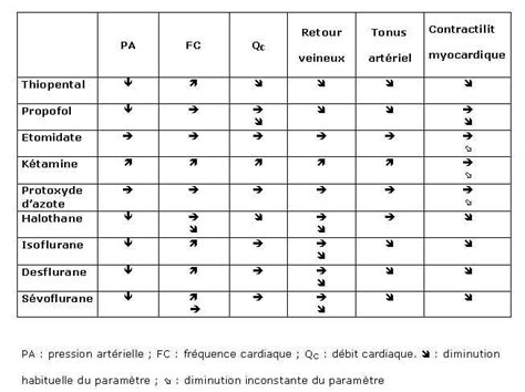 Cas Clinique Anesthesie Pdf Meteor