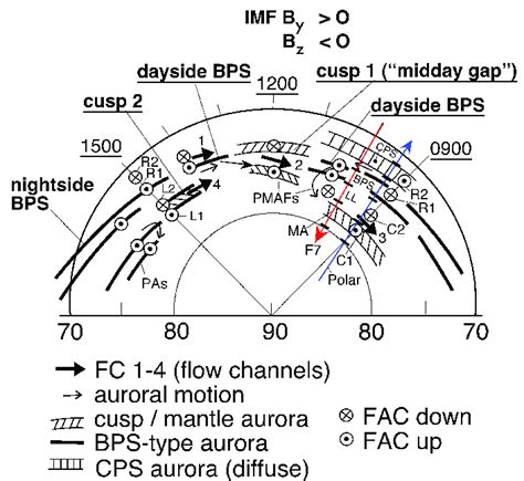 Schematic Illustration Of Auroral Observations In Relation To Plasma