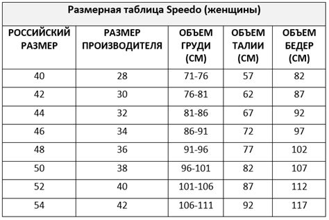 Купальник Speedo Collido Placement Digital Powerback: купить в Иркутске ...
