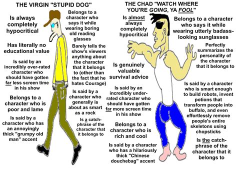 The Virgin "STUPID DOG" vs The Chad "WATCH WHERE YOU'RE GOING, YA FOOL ...