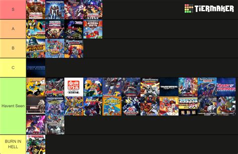 Transformers Shows Cartoon TV Series Tier List Community Rankings