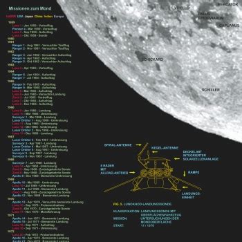 Sachposter Poster Der Mond