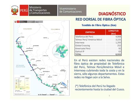 Ley de Promoción de la Banda Ancha y Construcción de la Red Dorsal