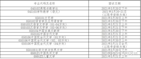 2021年北京师范大学文学院考研复试时间、复试名单、复试调剂等方案细则 知乎