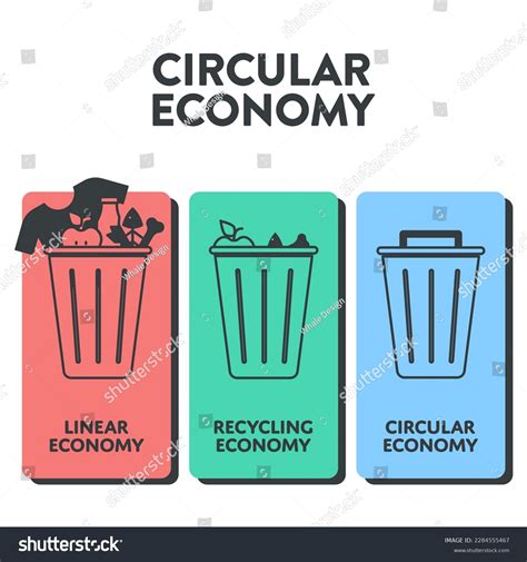 Circular Economy Infographic Diagram Presentation Banner Stock Vector ...