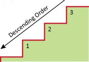 Ascending order and Descending order – Examples - mydomain