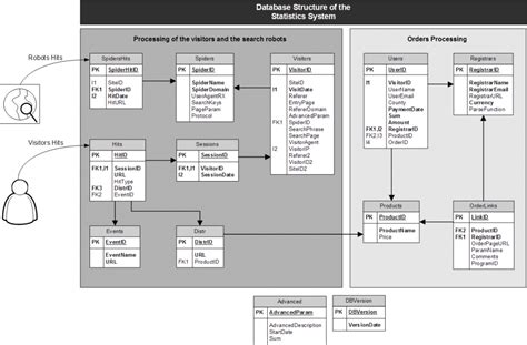 How To Create A Mysql Database Diagram Using A Sketch Image Devart Blog