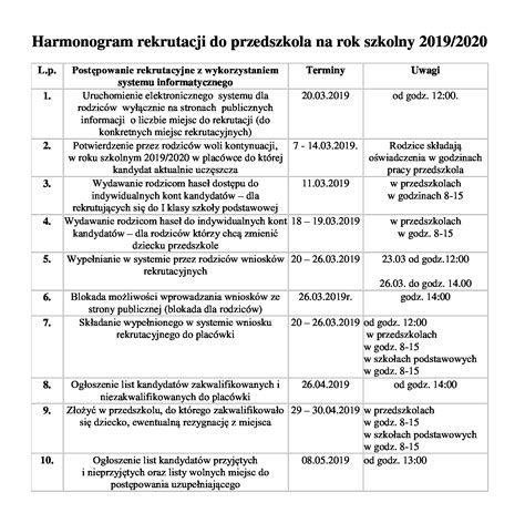 Harmonogram Rekrutacjido Przedszkola Na Rok Szkolny 2019 2020