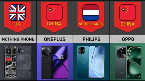 Mobile Phone Brands By Country Youtube