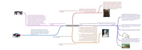 CiudadanÍa Y Derechos Coggle Diagram