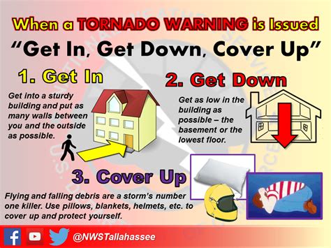 Severe Weather Awareness