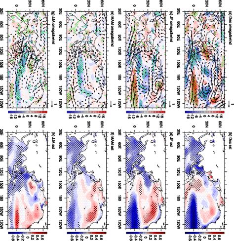 Frontiers Physicalempirical Prediction Model For The Dominant Mode