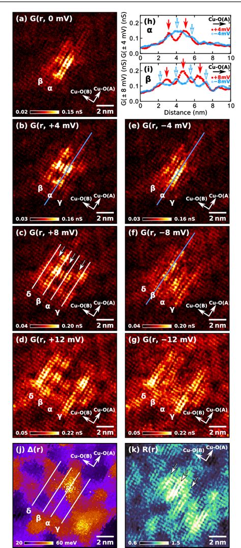 Figure From High Resolution Scanning Tunneling Spectroscopy Of Vortex