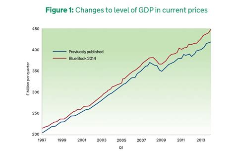 Sex Drugs And Gdp Civil Service Quarterly