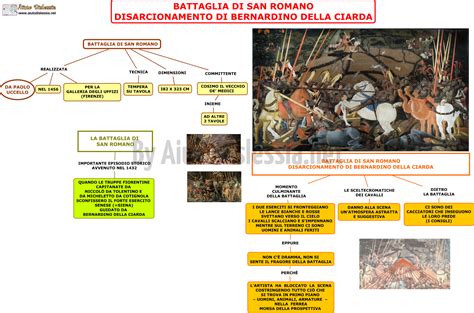 Paolo Uccello Ist Superiore AiutoDislessia Net