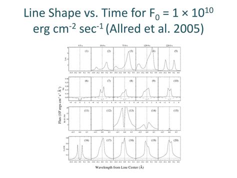 Ppt Electron Acceleration And Propagation And The Thermal Response In