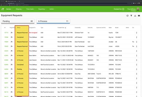 Equipment Request Status - Tinnacity's Knowledge Base