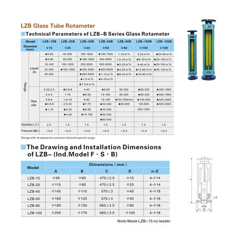 Lzb Common Type Yuyao Kingtai Instrument Co Ltd