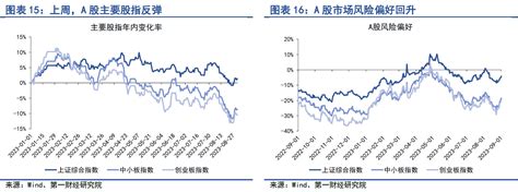 第一财经研究院 月末债券市场融资大增，银行间市场流动性紧张 第一财经研究院中国金融条件指数周报