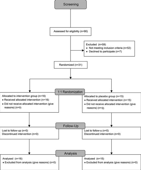 Effects Of Transendocardial Delivery Of Bone Marrowderived Cd