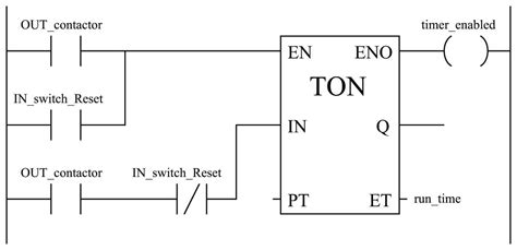 Ladder Diagram Ld Programming Basics Of Programmable Logic