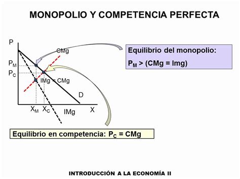 17 Monopolio Y Competencia Perfecta YouTube