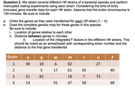 Question 2 We Obtain Several Different Hfr Strains Of A Bacterial