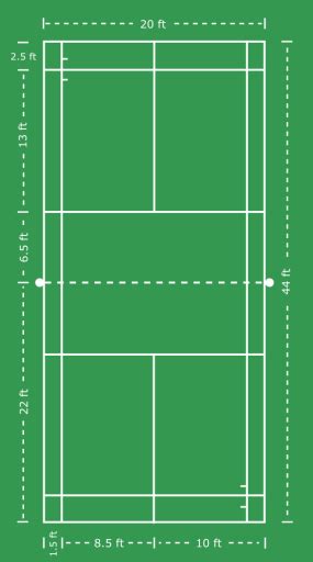 Badminton Quick Guide Artofit