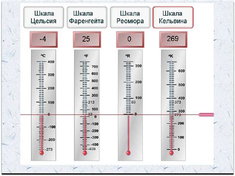 Перевод величин: кельвин (k) → градус цельсия (°c), температурные шкалы