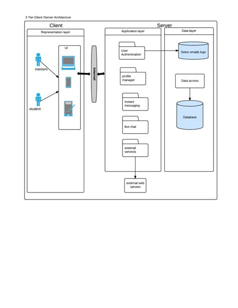 System Architecture